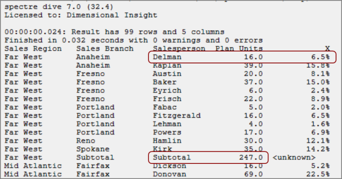 Subtotal Table Subtotal Table